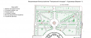 Стартовало Всероссийское голосование за выбор объектов благоустройства
